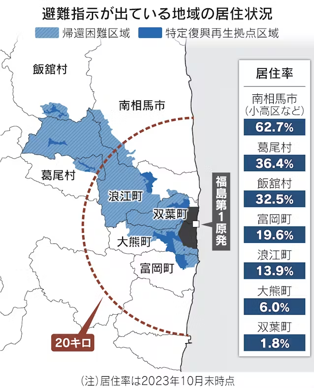 避難指示が出ている地域（2023）